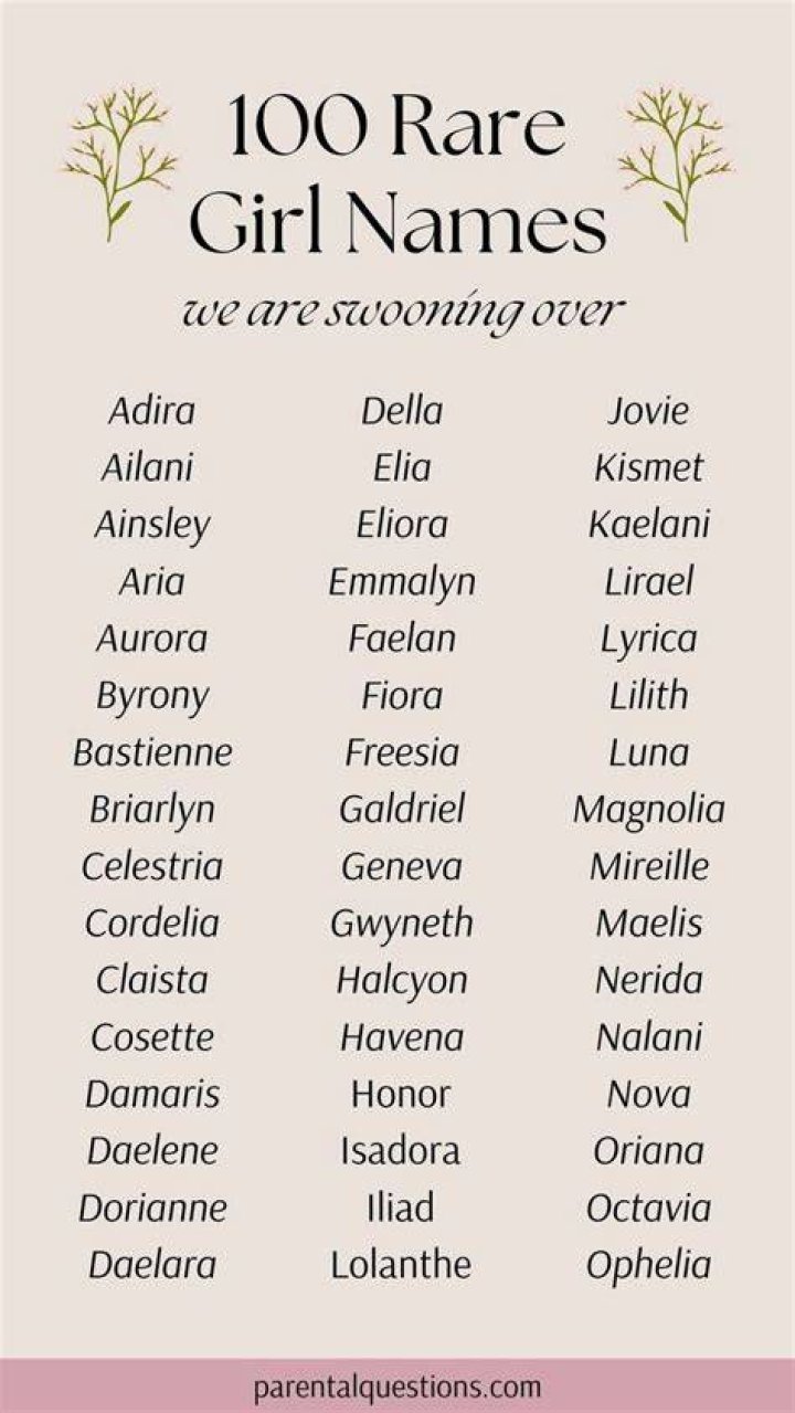 Rare female names - How To Discuss