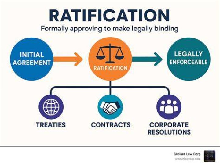 Ratify - How To Discuss