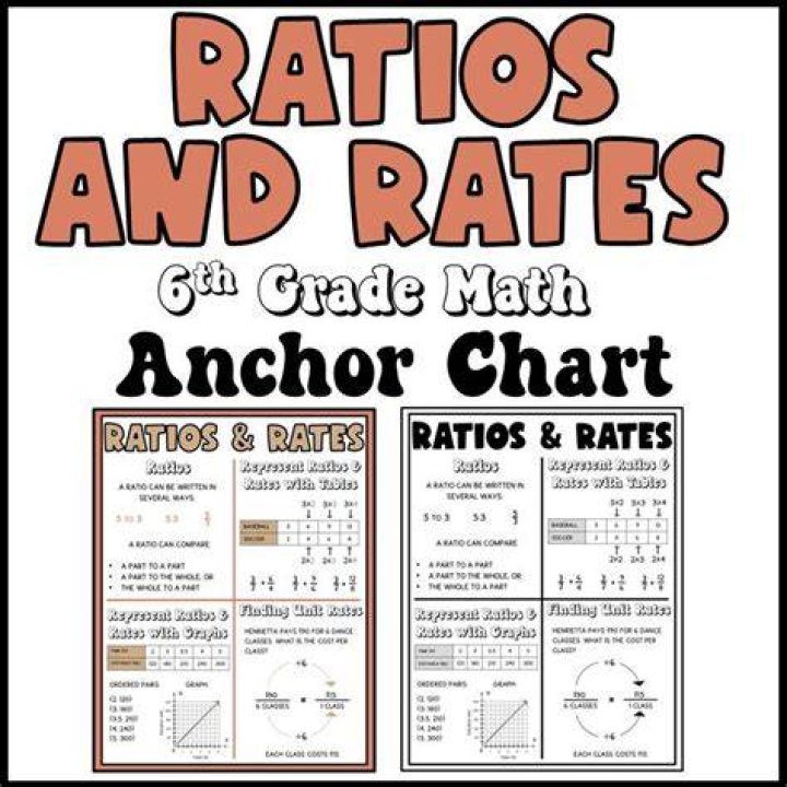 Ratios and rates - How To Discuss