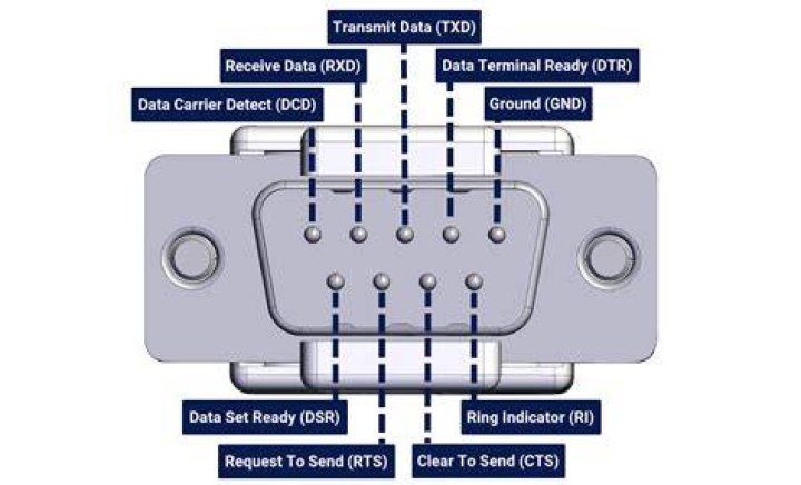 Recommended standard-232 (RS-232) - How To Discuss