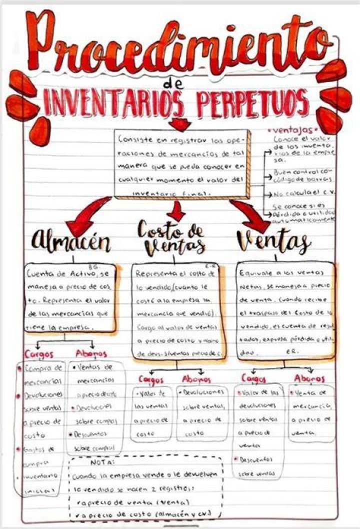 Recursos Perpetuos - How To Discuss