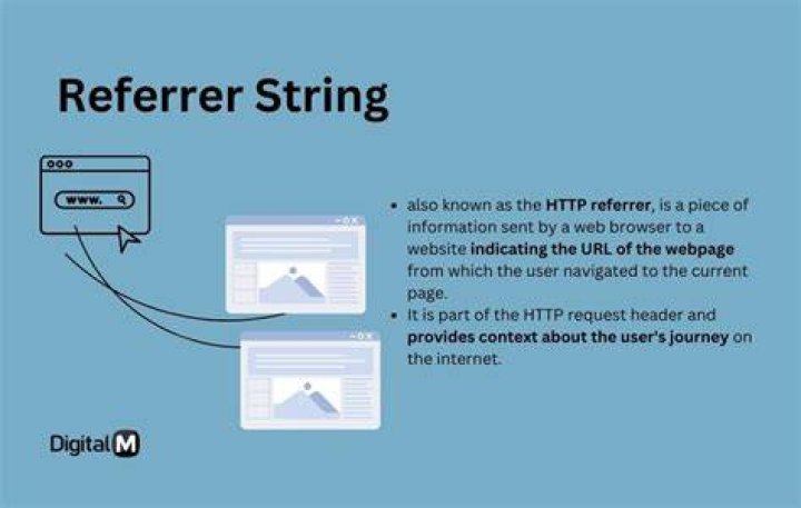 Referrer String - How To Discuss