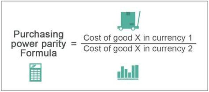 Relative purchasing power parity - How To Discuss