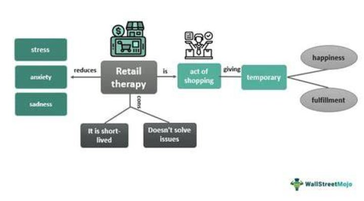 Retail Therapy - How To Discuss