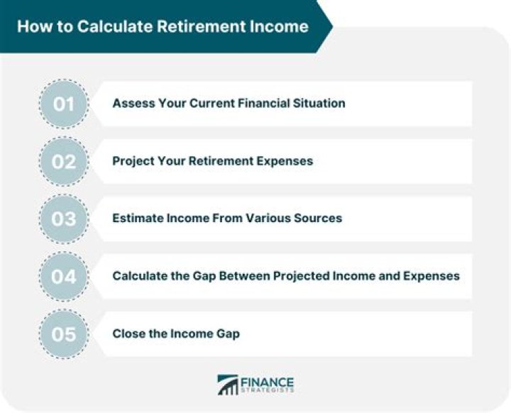 Retirement income - How To Discuss