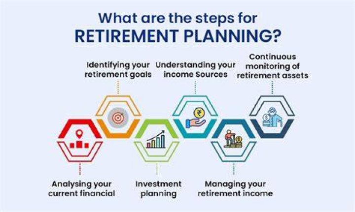 Retirement Planning - How To Discuss