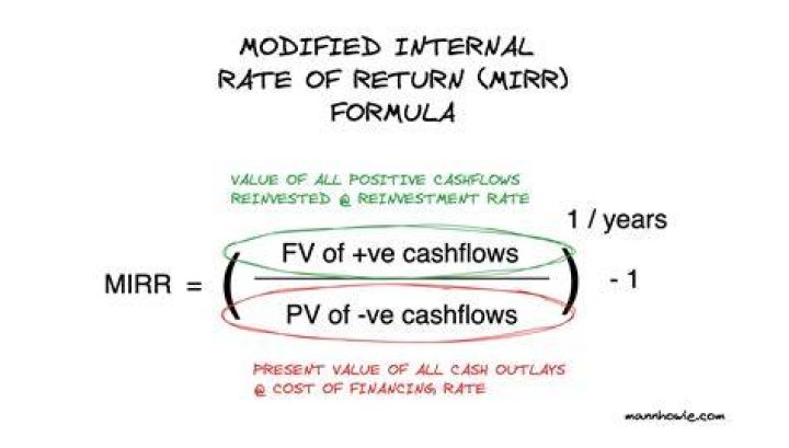 Return - How To Discuss