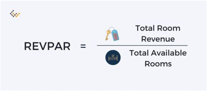 Revenue per available room (RevPAR)