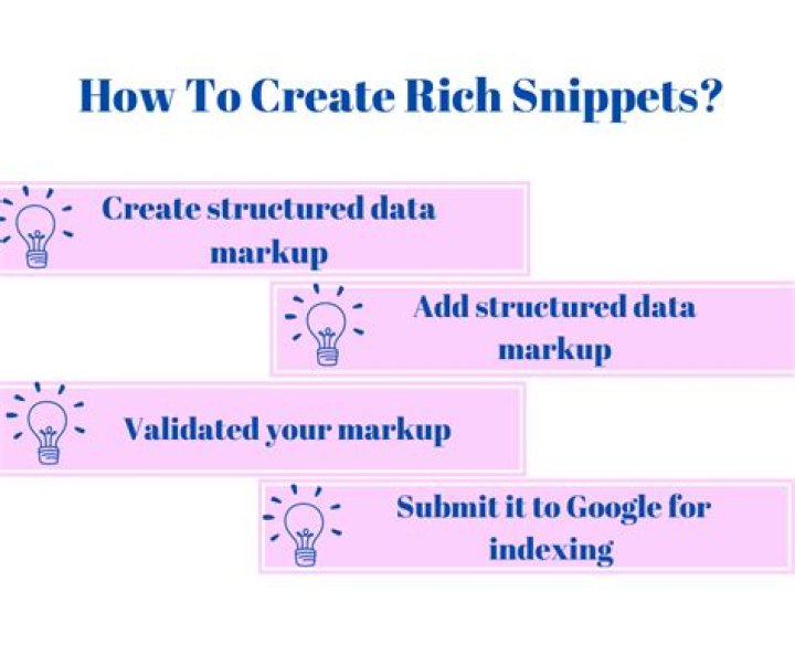 Rich Snippets - How To Discuss