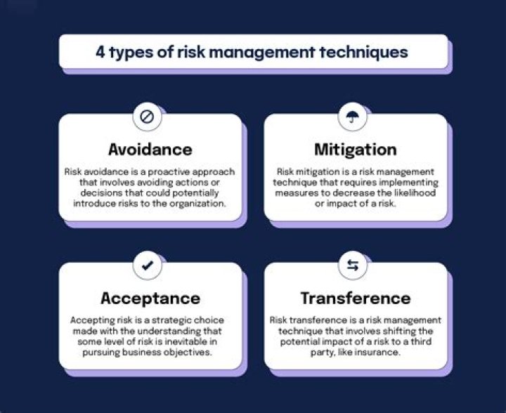 Risk avoidance - How To Discuss