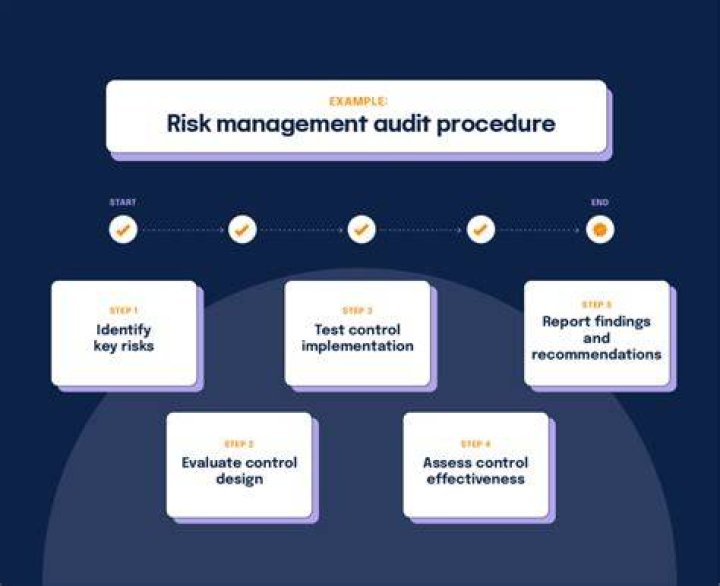 Risk Control Service - How To Discuss