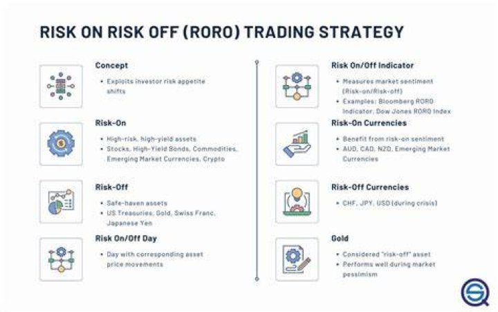 Risk-On Risk-Off - How To Discuss