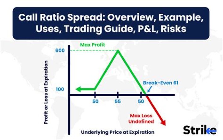 Risk Spread - How To Discuss