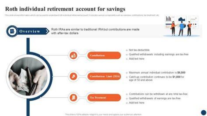 (Roth) Individual Retirement Account - How To Discuss