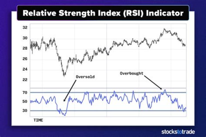 Rsi stock - How To Discuss