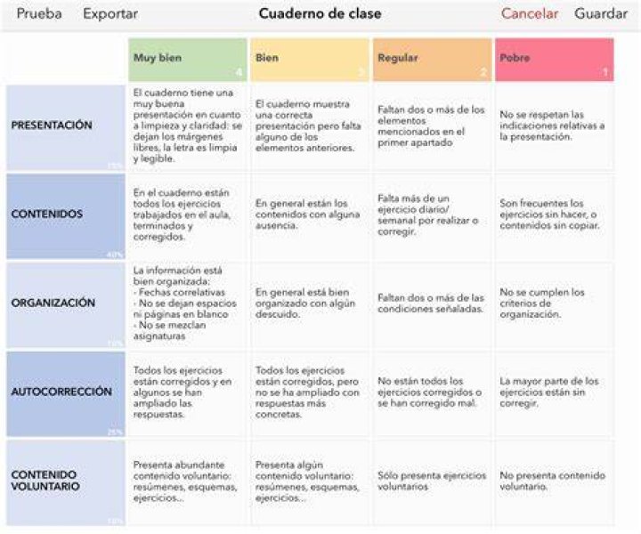 Rubrica Como Fazer - How To Discuss
