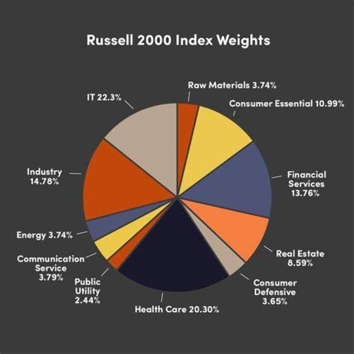 Russell 2000 companies - How To Discuss
