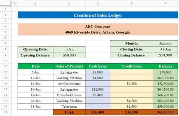 Sales ledger - How To Discuss
