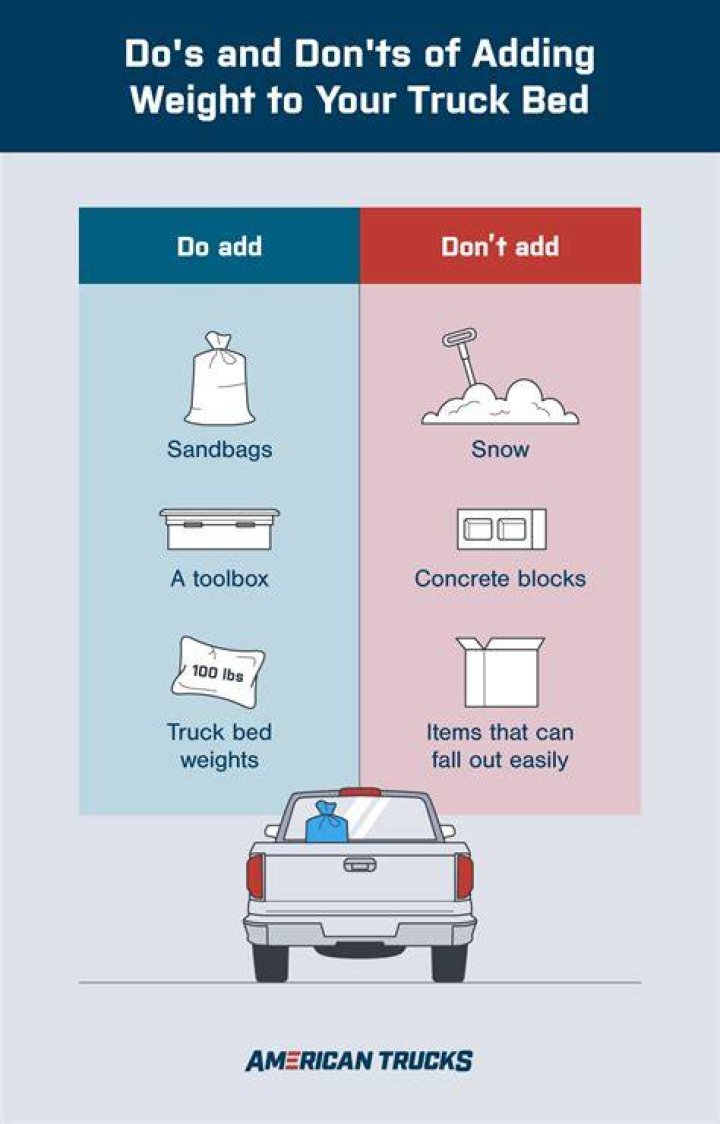 Sandbags For Truck - How To Discuss