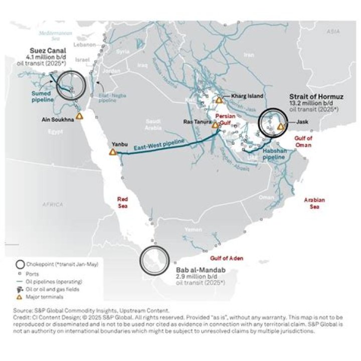 Saudi arabia oil - How To Discuss