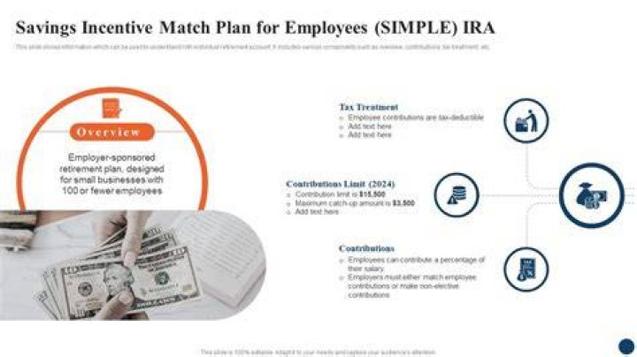 Savings Incentive Match Plan For Employees (simple Plans).
