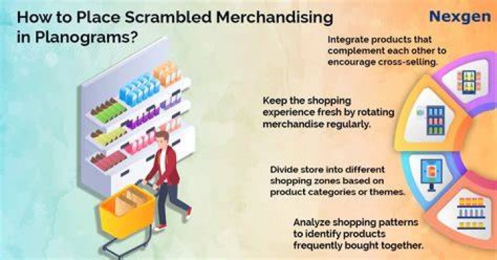 Scrambled merchandising - How To Discuss