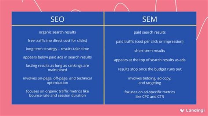 Search Engine Marketing (sem, Search Marketing, Search Engine Advertising)