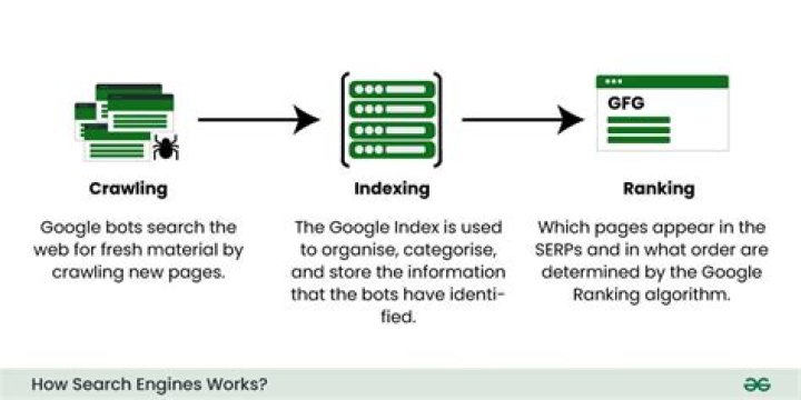 Search Engines - How To Discuss