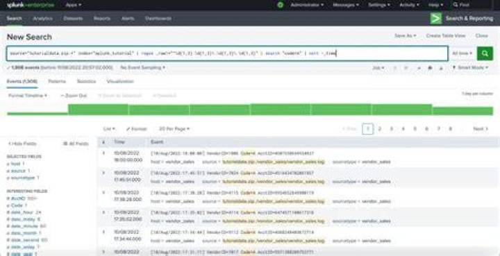 Search Query Report - How To Discuss