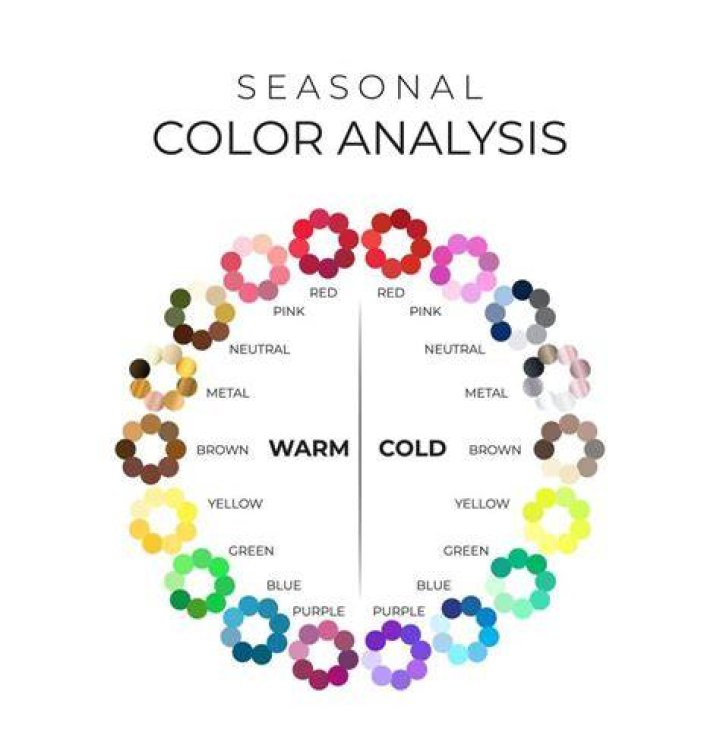 Seasonal Color Analysis - How To Discuss