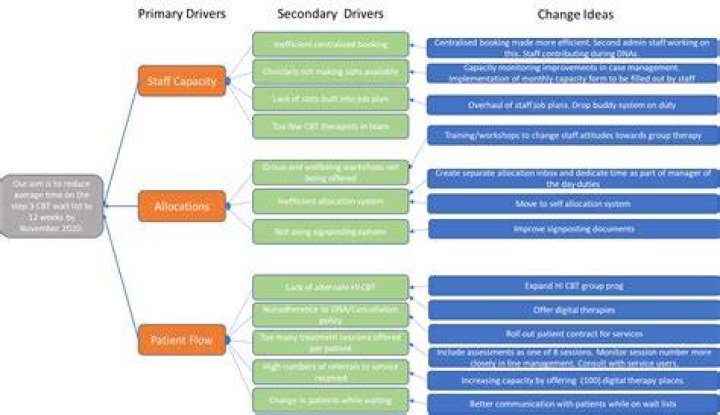 Secondary Driver - How To Discuss
