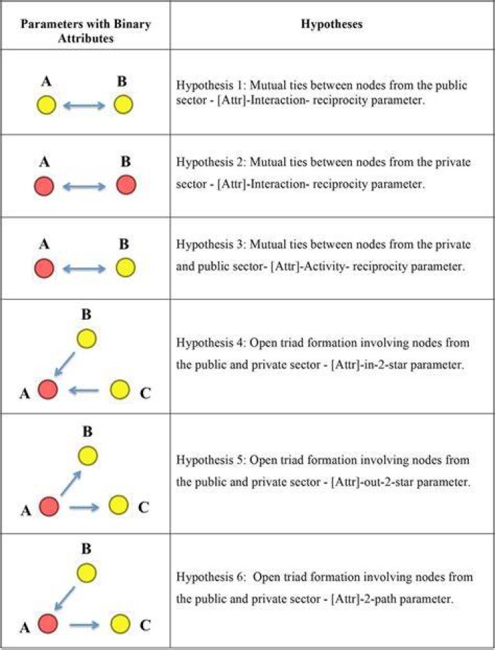 Sectoral reciprocity - How To Discuss