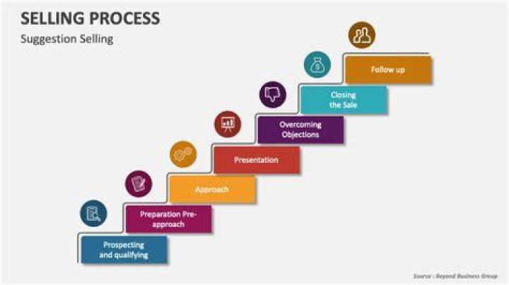 Selling Your Business - How To Discuss