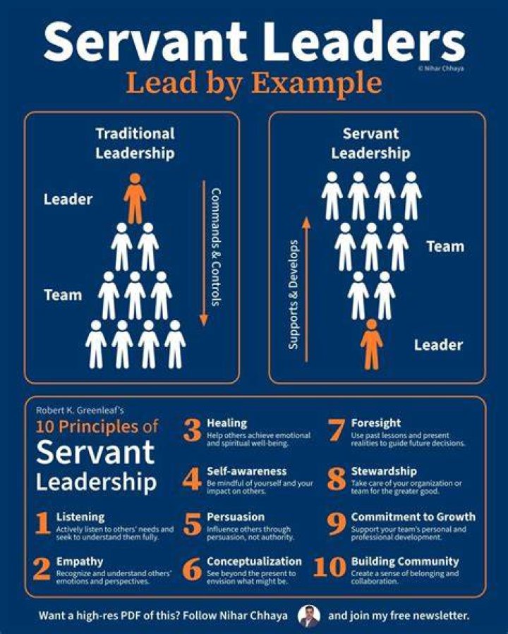 Servant leadership - How To Discuss