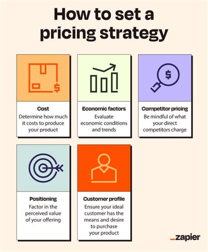 Service based pricing - How To Discuss