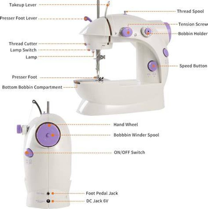Sewing Machine Kmart - How To Discuss