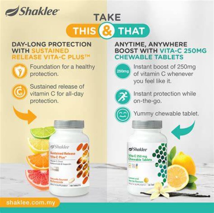 Shaklee Vitamins - How To Discuss