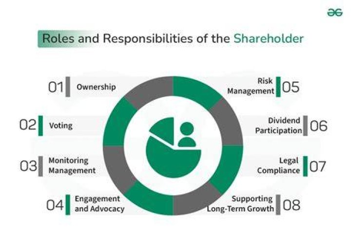 Shareholder - How To Discuss