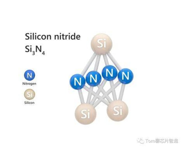 Si3n4 Compound Name - How To Discuss