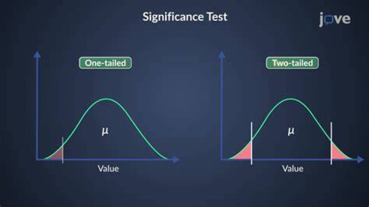 Significance test - How To Discuss
