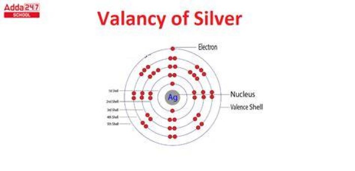 Silver Valence Electrons - How To Discuss