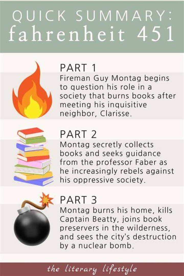 Simile In Fahrenheit 451 - How To Discuss