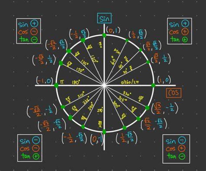 Sin Pi 6 - How To Discuss