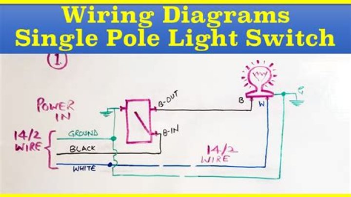 Single pole switch - How To Discuss