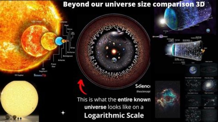 Size of the universe - How To Discuss