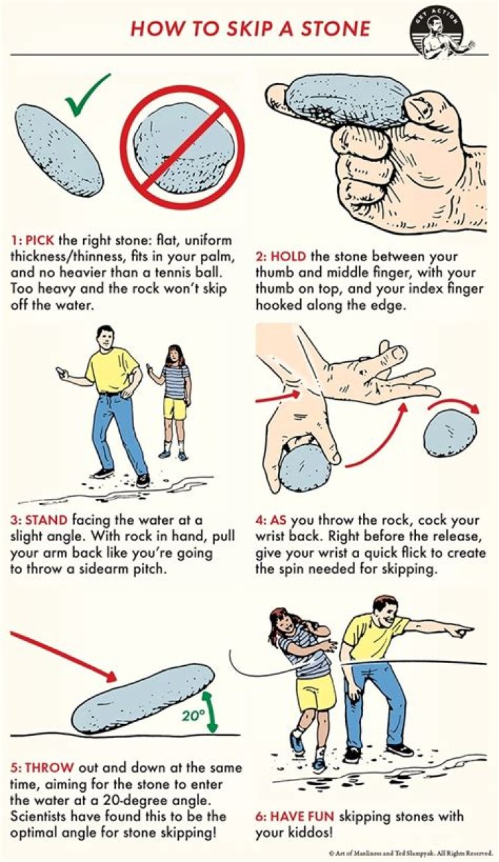 Skipping rocks - How To Discuss
