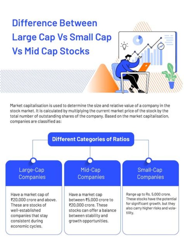 Small Cap - How To Discuss