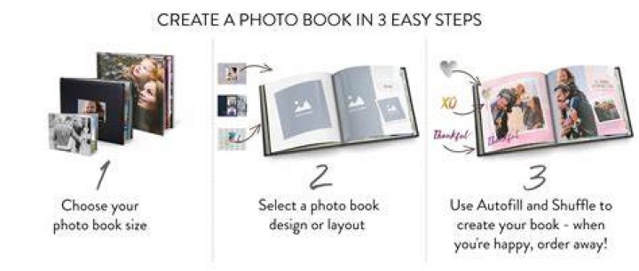 Snapfish Photo Book - How To Discuss