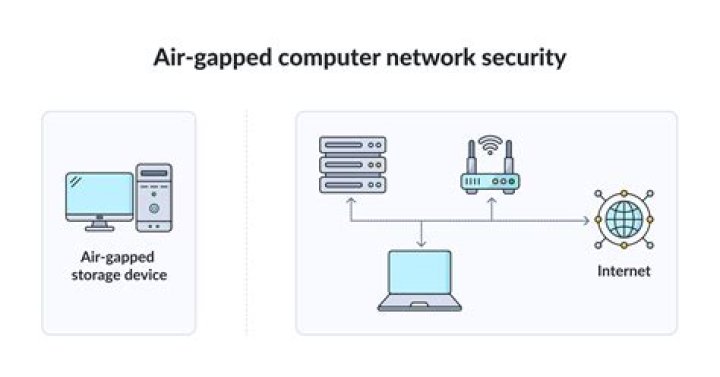 Sneakernet - How To Discuss