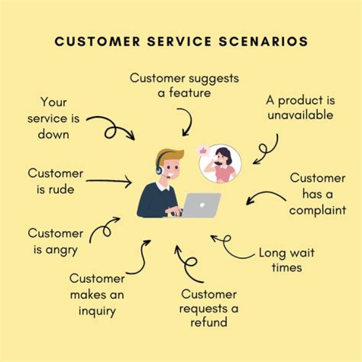 Social Customer Service - How To Discuss